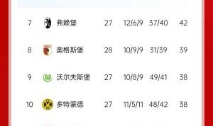 开云登录-还剩6轮有悬念吗？德甲积分榜：拜仁先赛领先勒沃库森9分